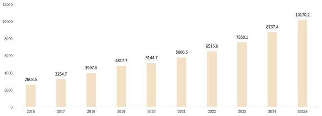 究报告》三四线城市及农村市场需重点关注！麻将胡了免费试玩《2024年智能家居研(图4)