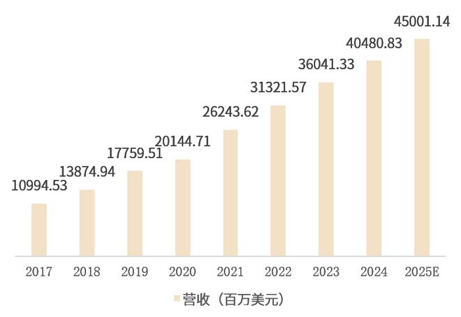 究报告》三四线城市及农村市场需重点关注！麻将胡了免费试玩《2024年智能家居研(图5)