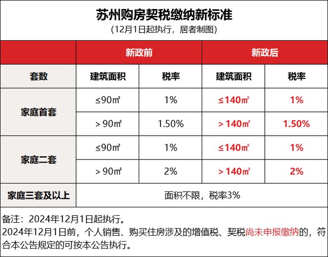 买房、装修、家电疯狂补贴史无前例刺激消费PG麻将胡了国家发钱！3000亿！苏州