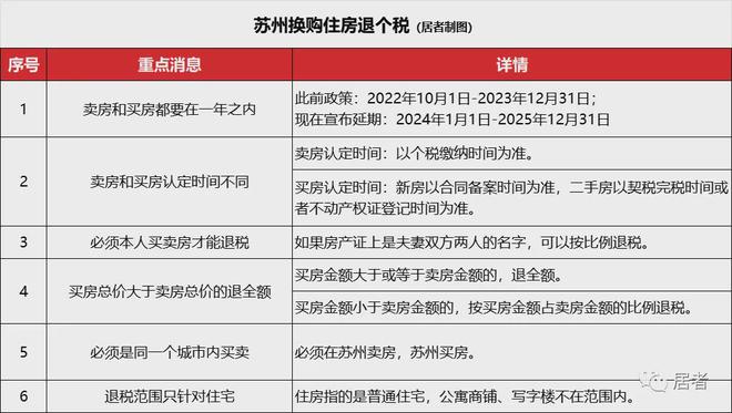 买房、装修、家电疯狂补贴史无前例刺激消费PG麻将胡了国家发钱！3000亿！苏州(图5)