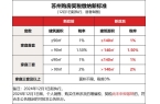 买房、装修、家电疯狂补贴史无前例刺激消费